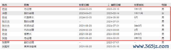 数据起原：wind  完满日历：2025年7月5日