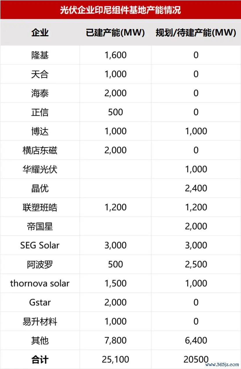 （开端：世纪新动力网）