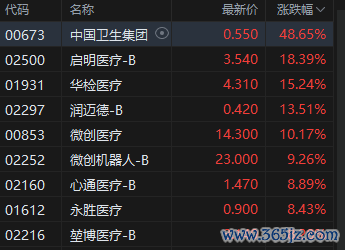 医疗迷惑及用品股