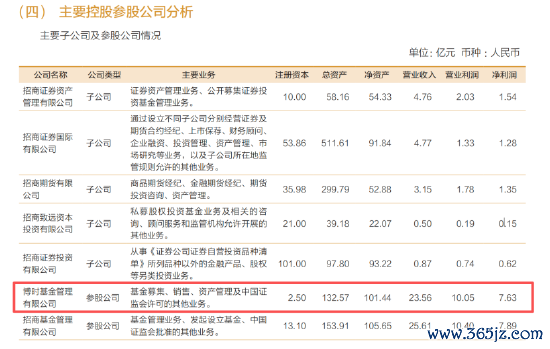 数据起头：公司公告