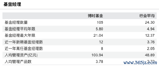 数据起头：Wind 截止至20250828