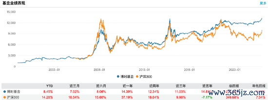 数据起头：Wind 截止至20250828