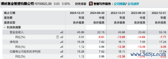 数据起头：Wind 截止至20250828