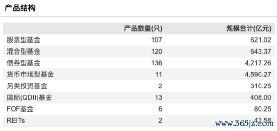 数据起头：Wind 截止至20250828