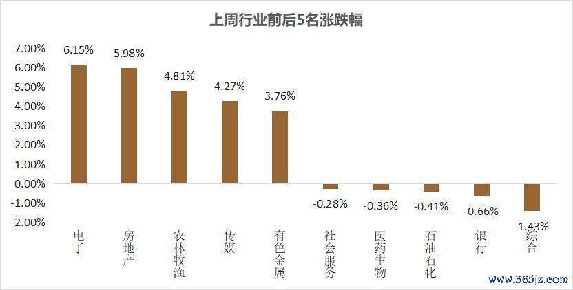 数据起原：Wind, 祯祥证券经纪职业部投研策略组，数据散伙2025-9-12
